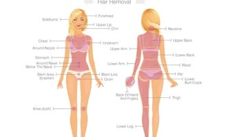 Top Reasons To Choose Newangie's Multifunction Hair Removal Machine For Your ...