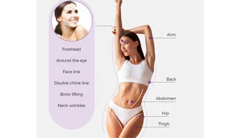 What Is Hifu Beauty Treatment